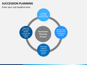 succession plan templates succession planning slide