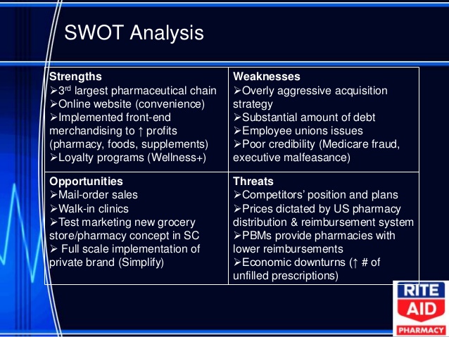 swot analysis in healthcare