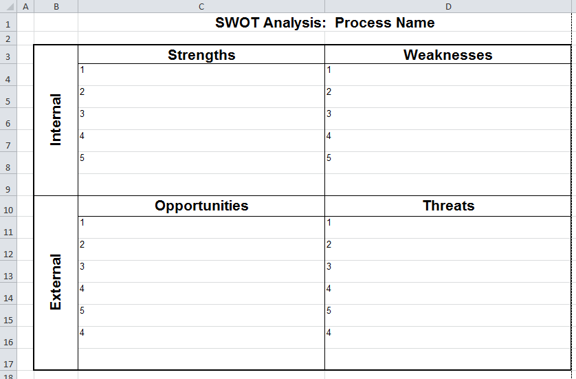 swot analysis template excel