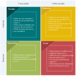 Swot Analysis Template | Template Business