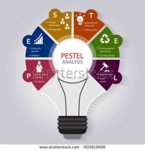 swot analysis templates stock vector pestel analysis infographic template with political economic social technological