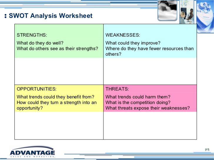 swot analysis worksheet