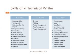 technical reports format book summary technical writing management perspective