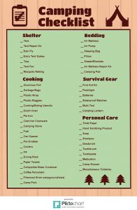 tent camping checklist camping checklist