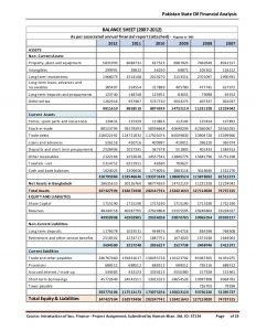 term sheet example year financial analysis pakistan state oil pso