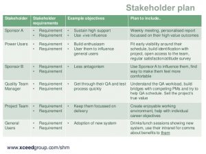 test strategy document stakeholder management in a matrix organisation th august