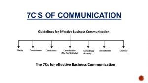 thank you emails importance of communication in business by neeraj bhandari surkhet nepal