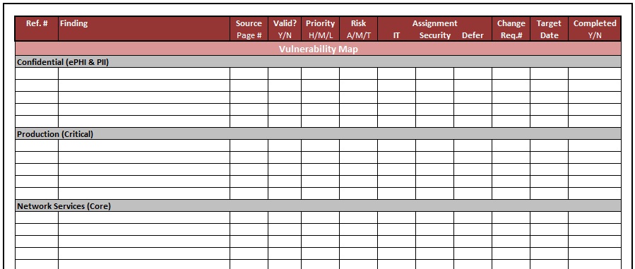 threat assessment template