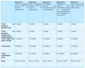 time schedule templates publication schedule