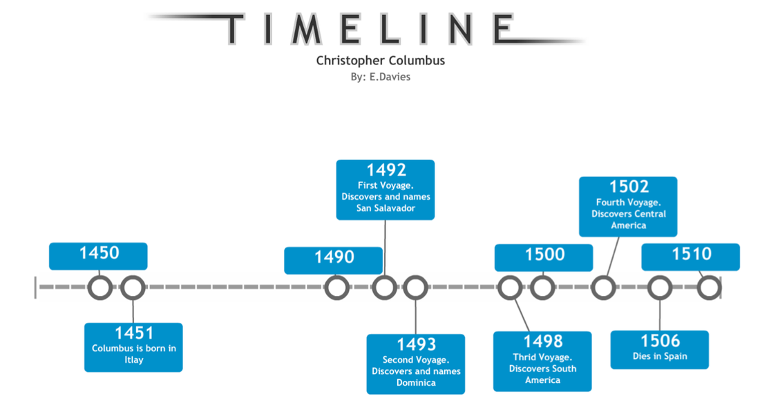 timeline maker for kids
