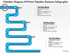 timeline powerpoint template business consulting timeline diagram of water pipeline business infographic powerpoint slide template slide