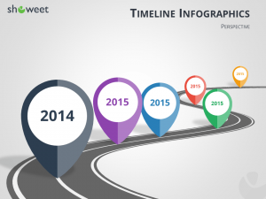 timeline powerpoint template timeline infographics powerpoint road