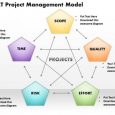 timeline templates for kids sqert project management model template