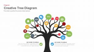 timeline templates for kids tree diagram
