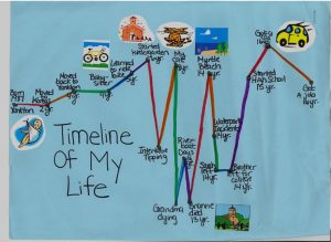 timelines for kids timeline