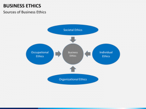 timelines for powerpoint business ethics slide