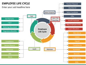 timelines for powerpoint employee lifecycle mc slide