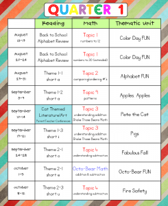 toddler lesson plan template pacing guide quarter
