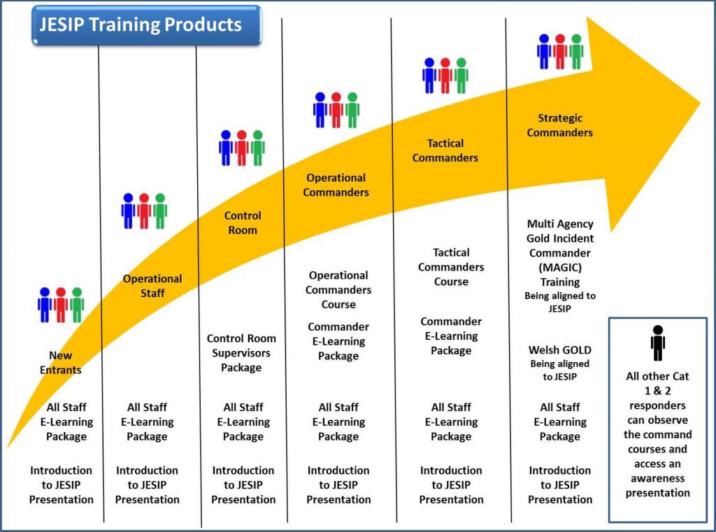 Trainer commands. Microsoft Strategic Commander. Operational Resilience.