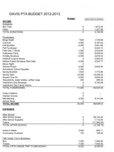 treasurer report template