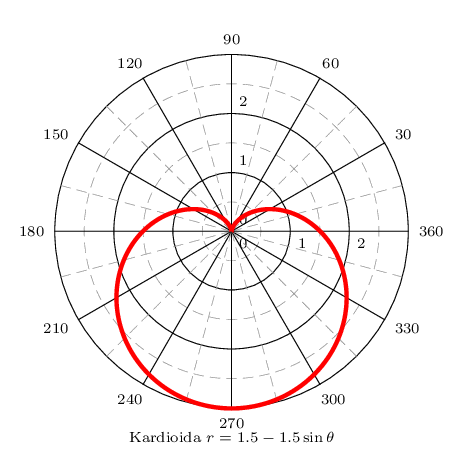 unit circle template