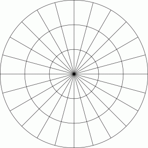 unit circle template polar p lg
