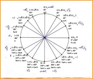 unit circle template unit circle with tangents unitcircle wh