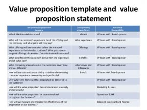 value proposition template developing and implementing value proposition