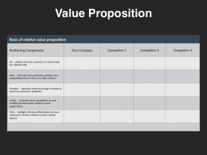value proposition template investor presentation template value proposition components