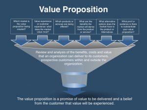 value proposition template messaging positioning template value proposition