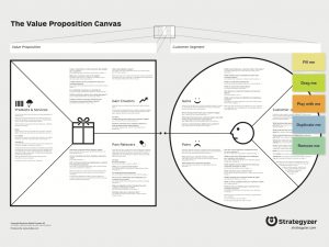 value proposition template value proposition canvas v keynote
