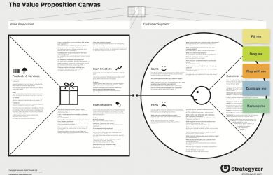 value proposition template value proposition canvas v keynote