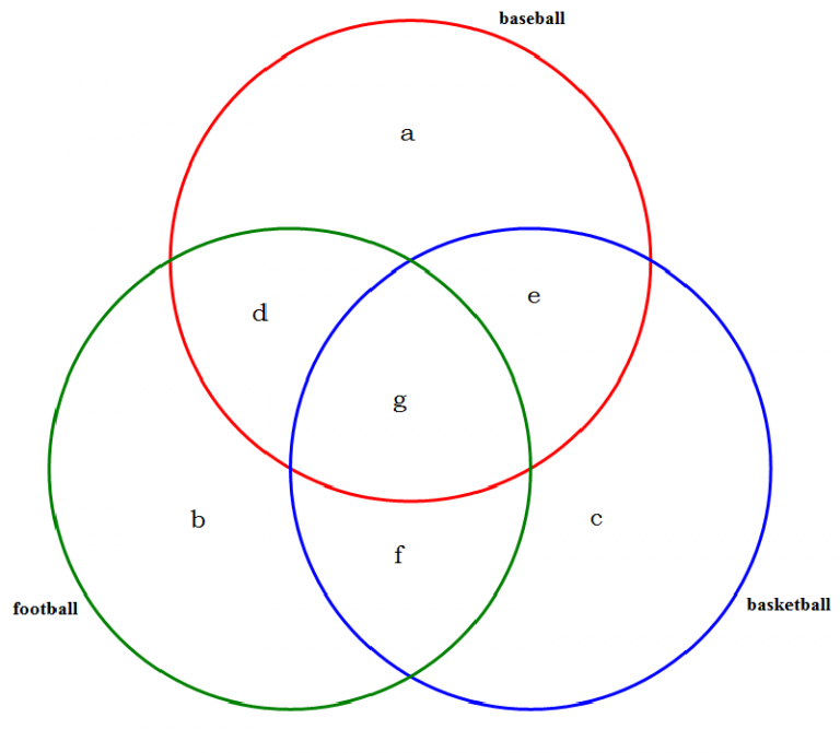 Diagram maker. Круги Эйлера. Круги Эйлера шаблоны для печати. Методология venn. Venn diagram maker.