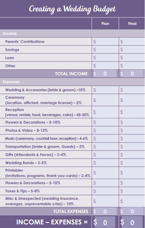 wedding budget worksheet