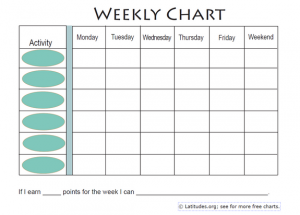 weekly behavior charts teen weekly