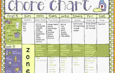 weekly to do list templates chore chart for adults chorechart