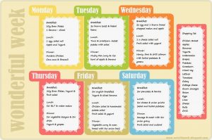 weekly weight loss chart weeklyplanner