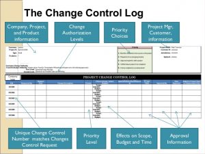 work estimate template how the change control process affects project quality
